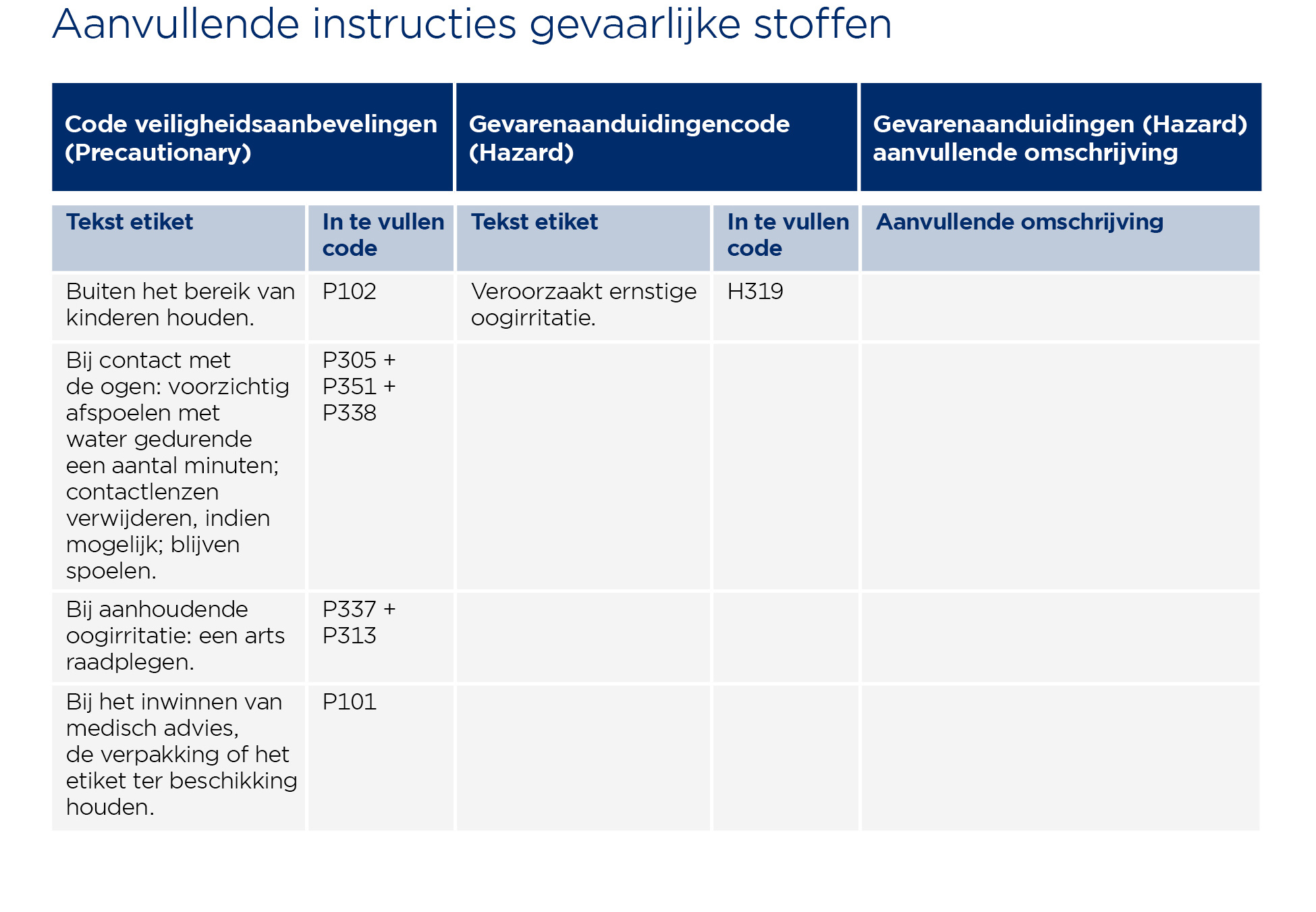 Etiketvelden Detergenten DUBRO ZONDER NUMMERS4
