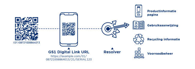 Technische informatie - Illustratie Resolver