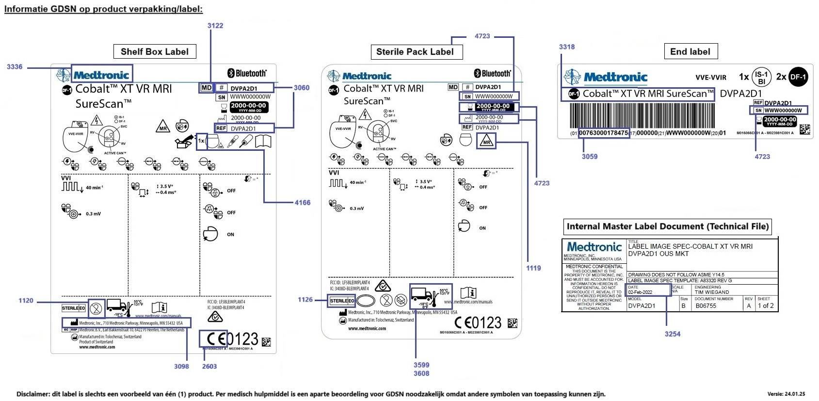 1. GDSN Mapping Label Productverpakking V3 24.01.2025 Aangepast GS1