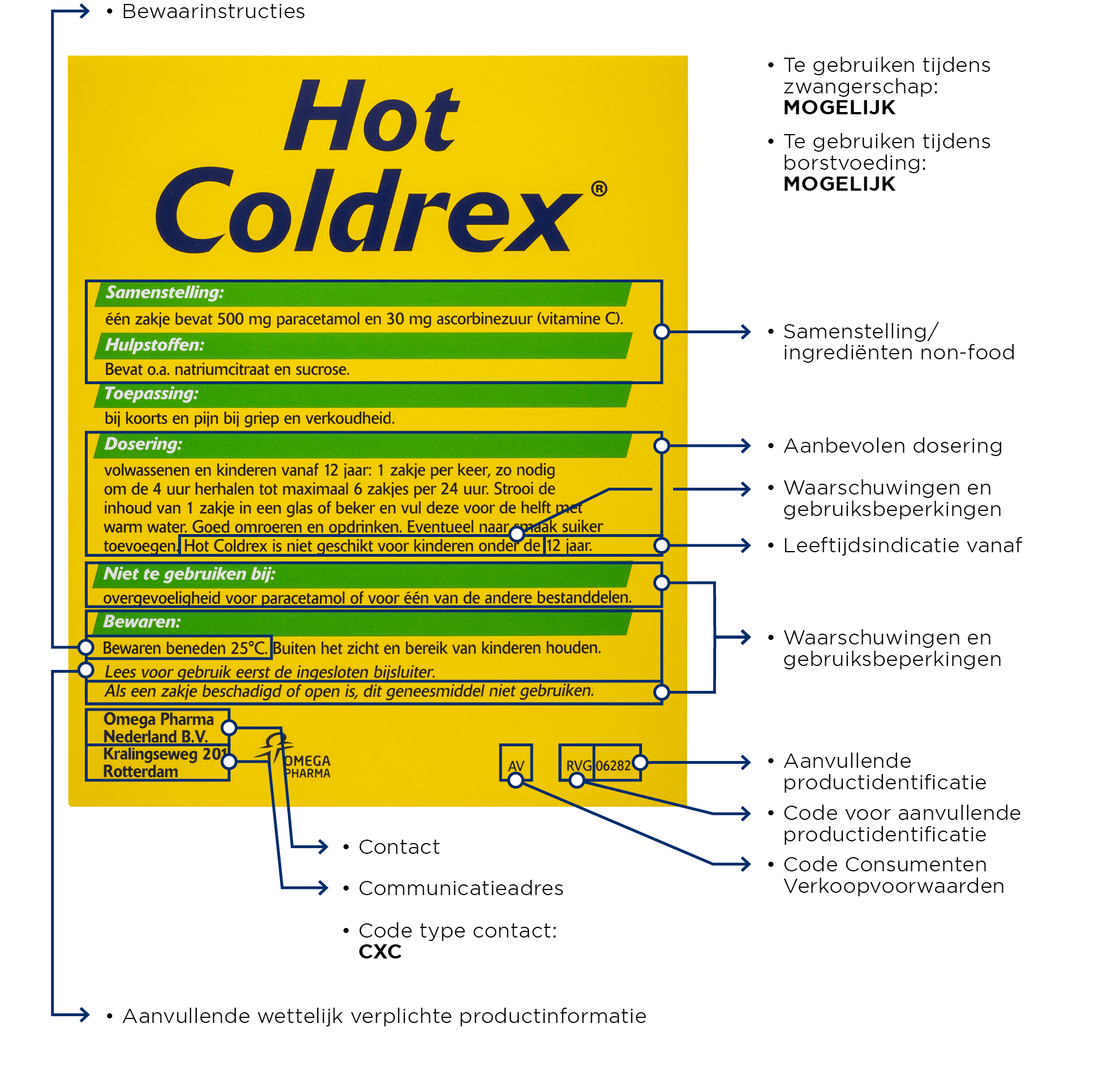 Etiketvelden Zelfzorggeneesmiddel Hotcoldrex ZONDER NUMMERS2