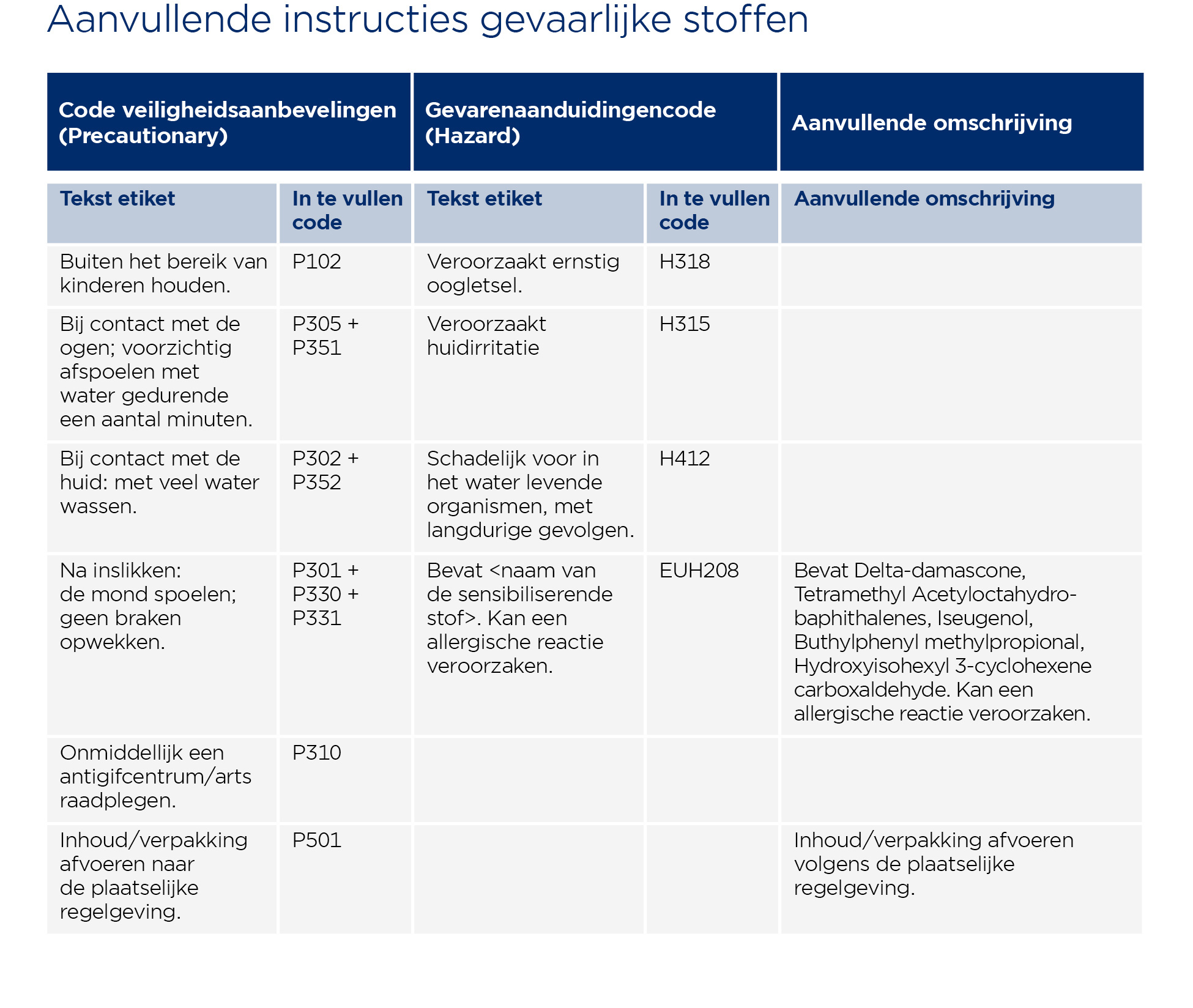 Etiketvelden Detergenten ARIEL ZONDER NUMMERS4