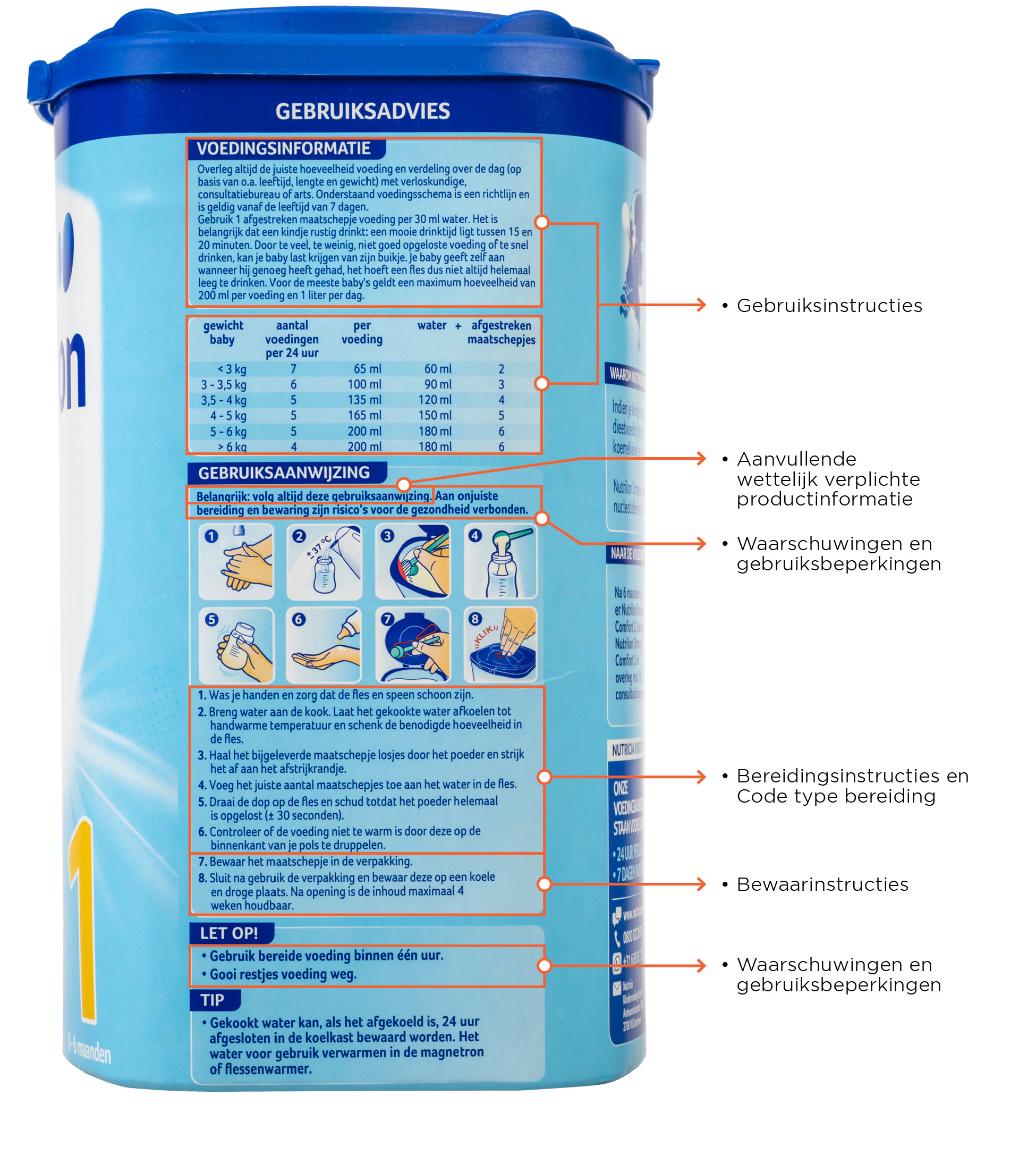 Etiketvelden Nutrilon ZONDER NUMMERS4