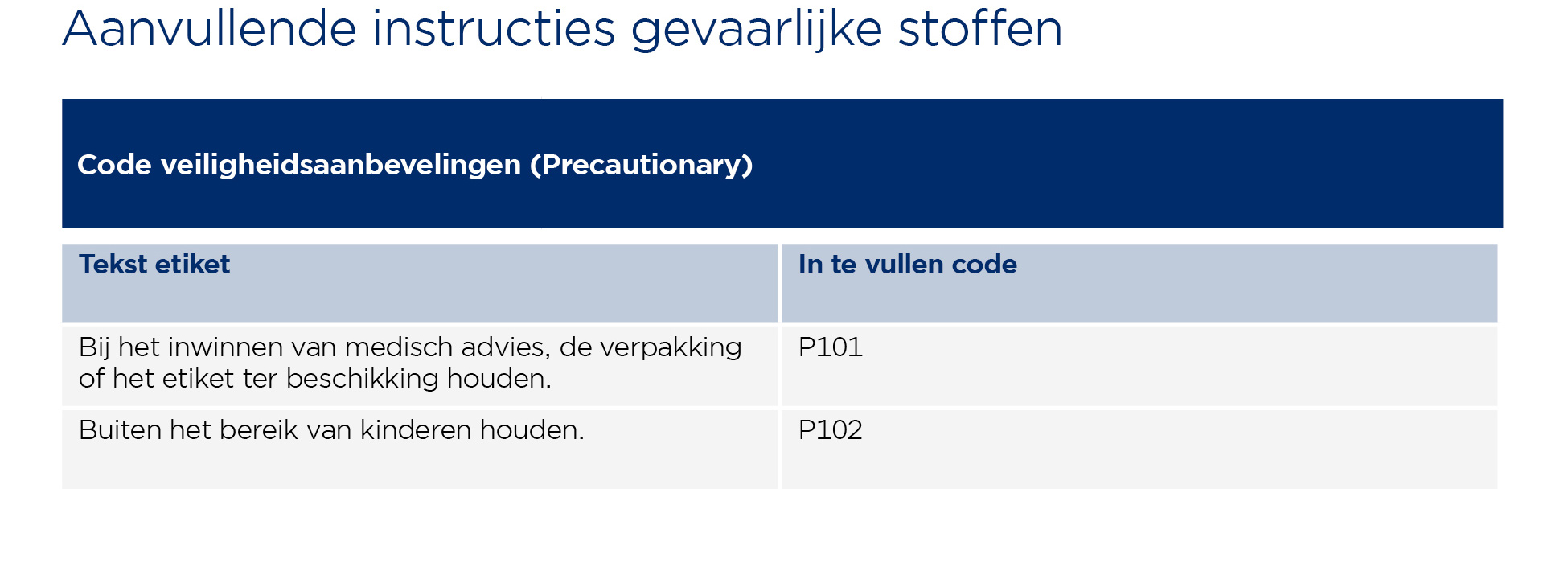 Etiketvelden Biociden HG ZONDER NUMMERS4