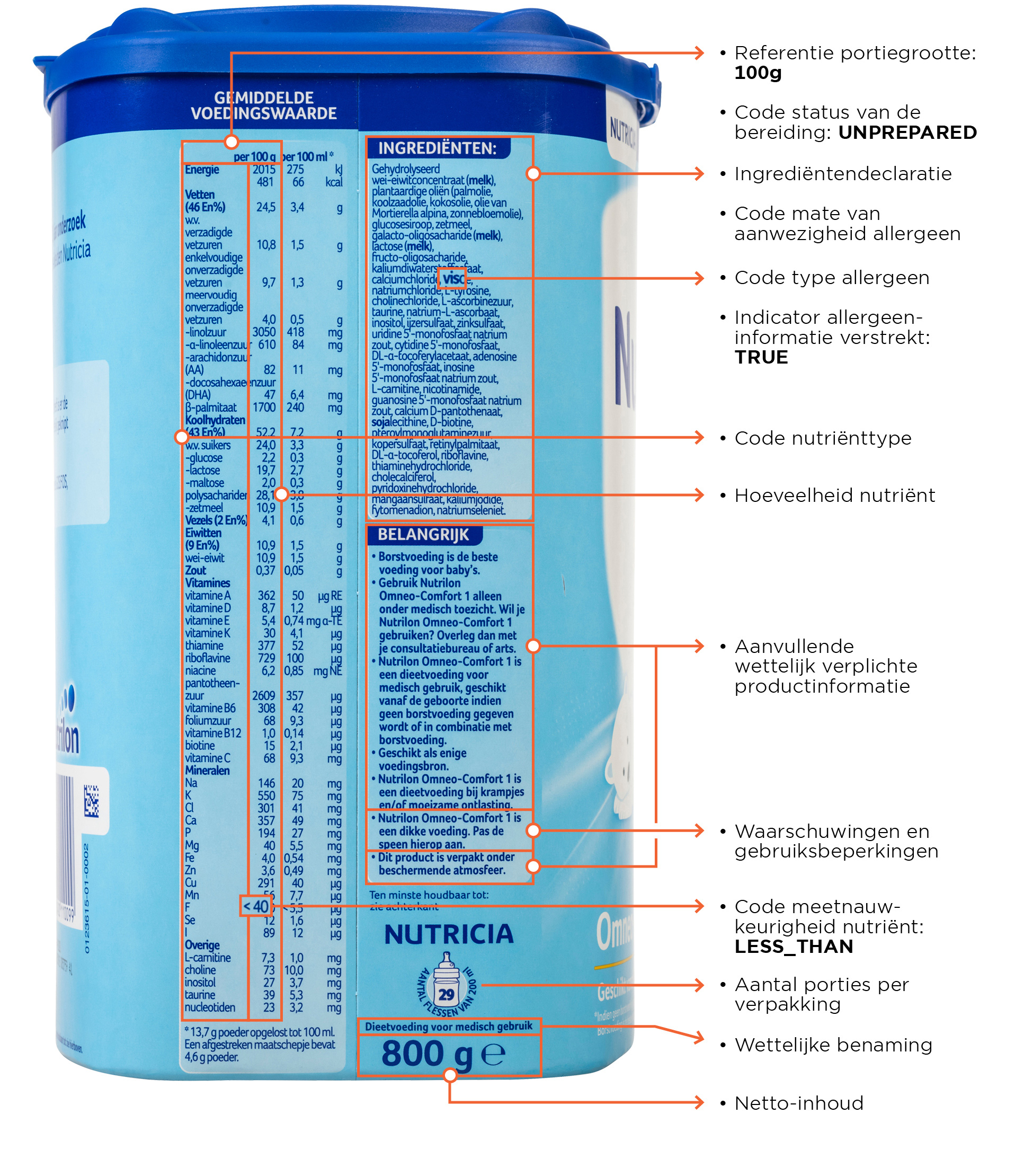 Etiketvelden Nutrilon ZONDER NUMMERS3