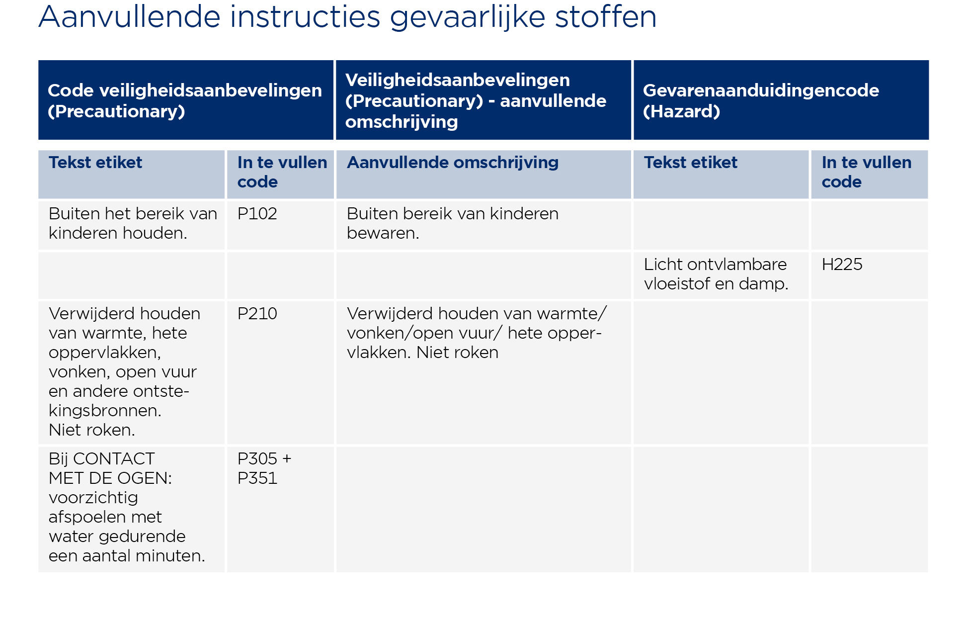 Etiketvelden Biociden Herome Desinfect ZONDER NUMMERS3
